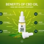 https://www.homify.com/projects/966747/canabis-cbd-oil-reviews