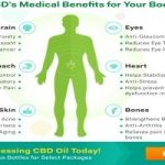 https://supplementsworld.org/sarahs-blessing-cbd-oil-uk/